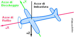I tre assi di movimento di un aereo © John S. Denker - http://utenti.quipo.it/volare/how.htm