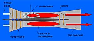 Esempio di motore a turboreazione di un moderno jet © www.aviazione-italiana.it