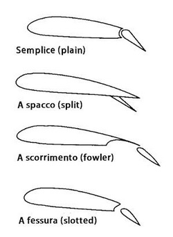 Vari tipi di flaps © Wikipedia