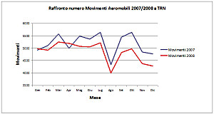 Clicca per visualizzare il grafico