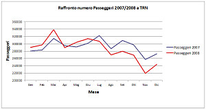 Clicca per visualizzare il grafico